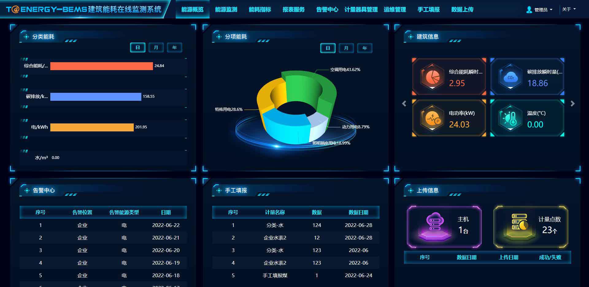 公共建筑能耗監(jiān)測系統(tǒng)功能